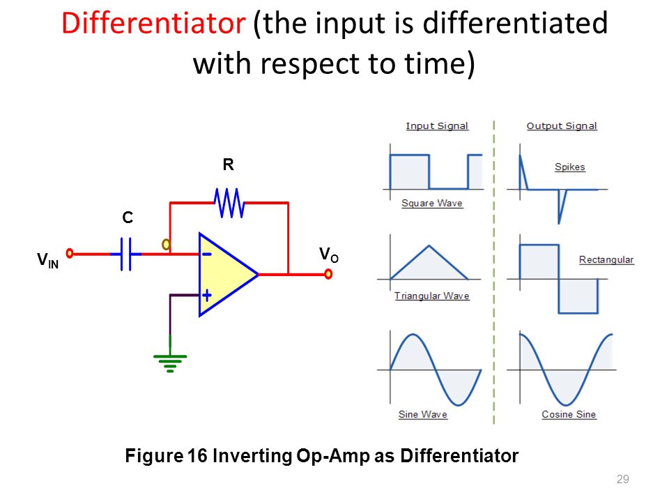 Investing differentiator waveform definition crypto capital api access